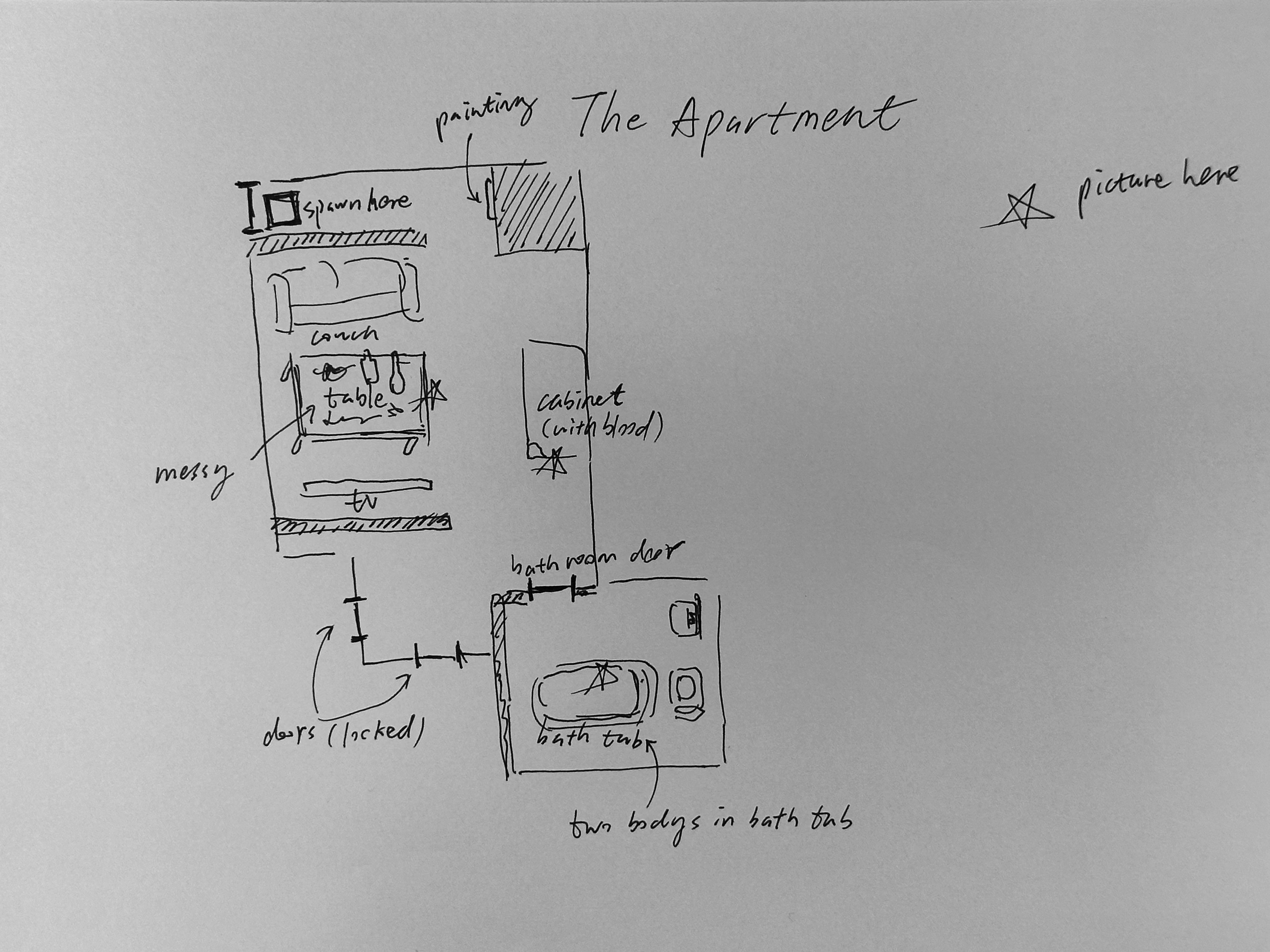 Early draft of the apartment scene design